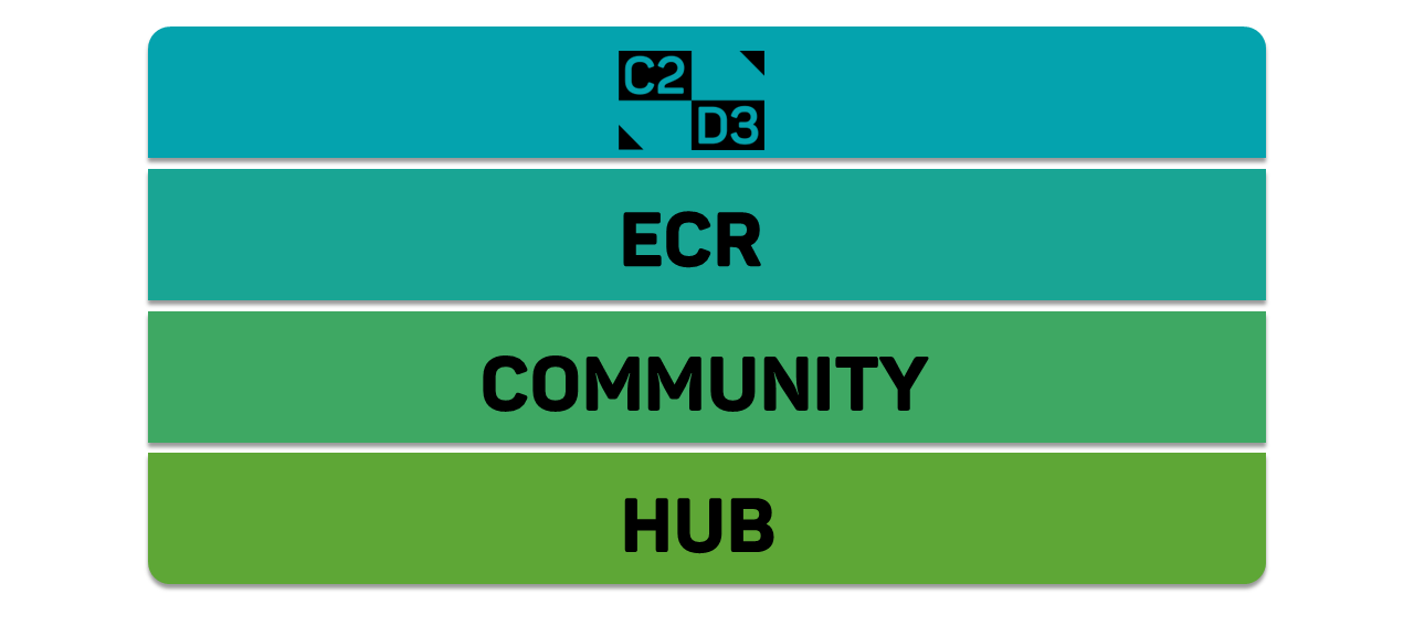 ECR community hub